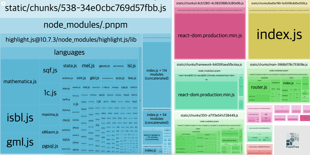 개선전 번들분석